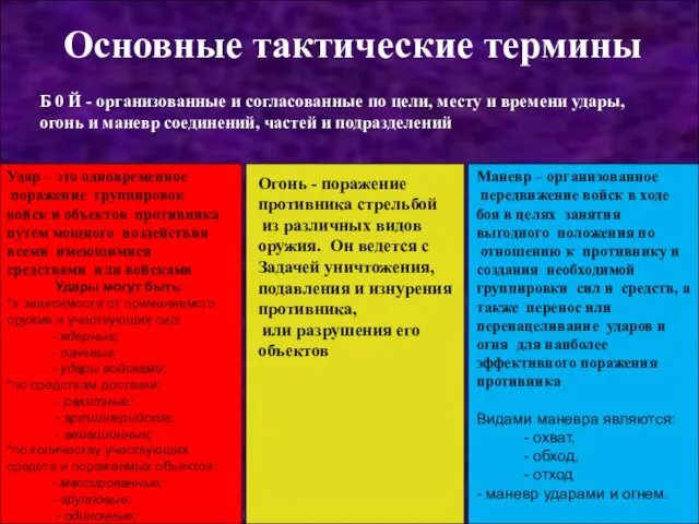 Основные тактические термины Б 0 Й - организованные и согласованные по цели,