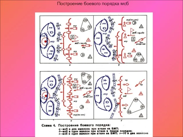 Построение боевого порядка мсб