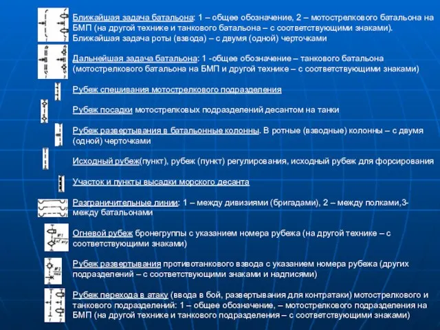 Ближайшая задача батальона: 1 – общее обозначение, 2 – мотострелкового батальона на