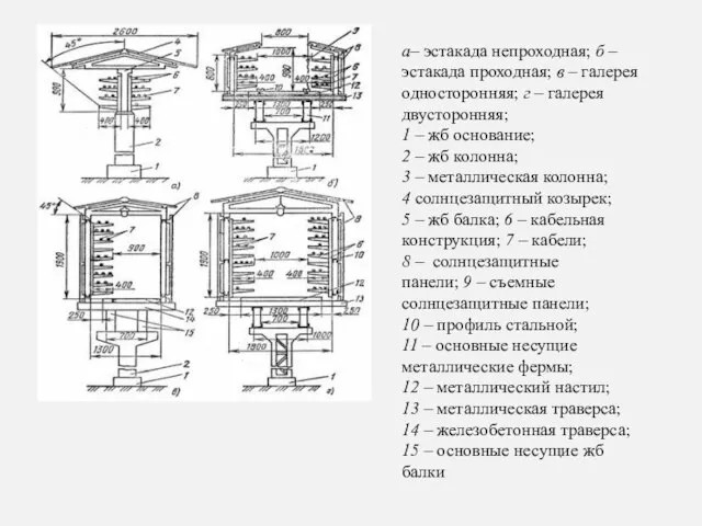 а– эстакада непроходная; б – эстакада проходная; в – галерея односторонняя; г