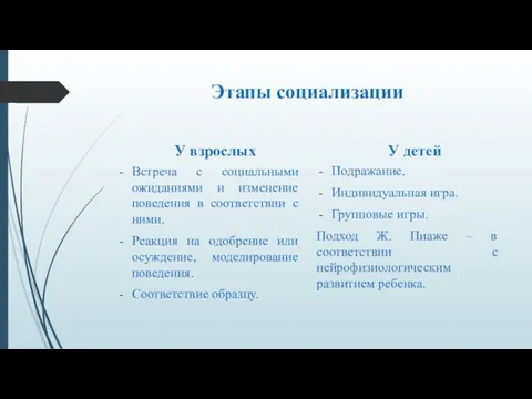 Этапы социализации У взрослых Встреча с социальными ожиданиями и изменение поведения в