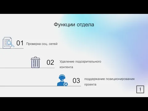 01 03 Функции отдела Проверка соц. сетей Удаление подозрительного контента поддержание позиционирования проекта 02