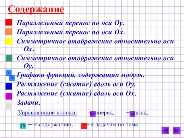 Содержание Параллельный перенос по оси Оу. Параллельный перенос по оси Ох. Симметричное