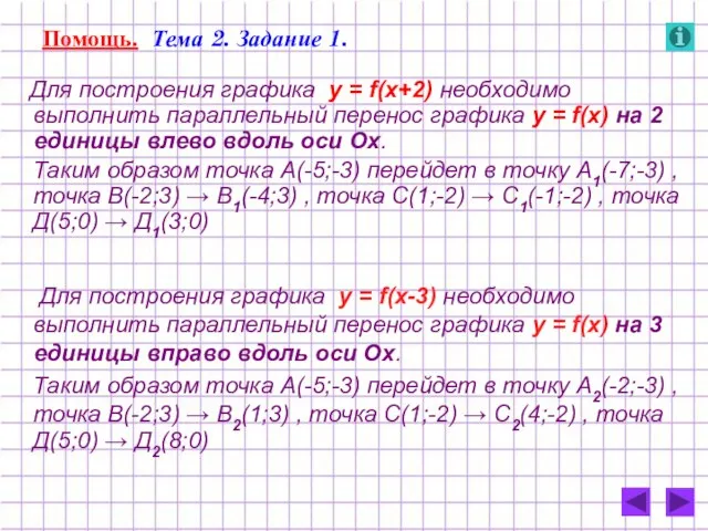 Помощь. Тема 2. Задание 1. Для построения графика у = f(x+2) необходимо