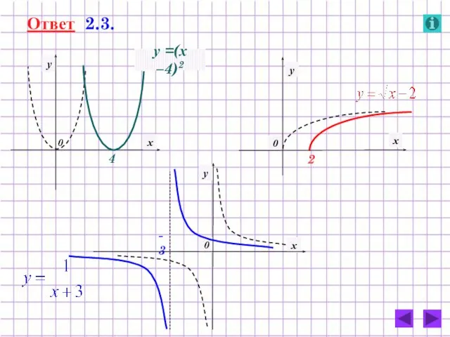 Ответ 2.3. у =(х –4)2