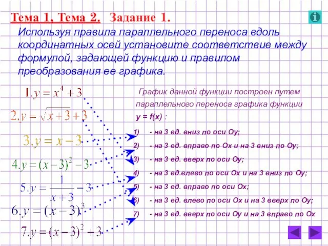 Тема 1, Тема 2. Задание 1. Используя правила параллельного переноса вдоль координатных