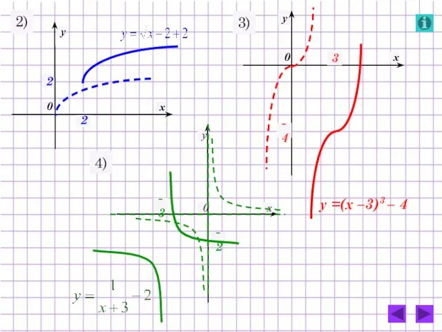 2 2 2) 3) у =(х –3)3 – 4 3 -4 4) -3 -2
