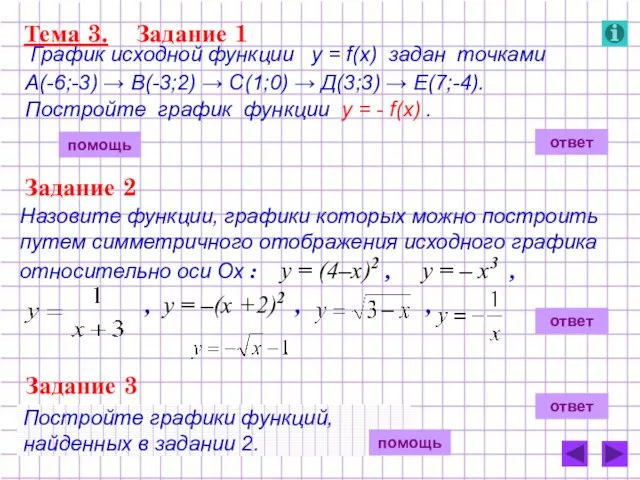 Назовите функции, графики которых можно построить путем симметричного отображения исходного графика относительно