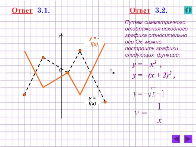 Ответ 3.1. y = f(x) y = - f(x) Ответ 3.2. Путем