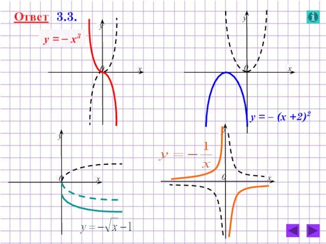 Ответ 3.3. у = – х3 у = – (х +2)2