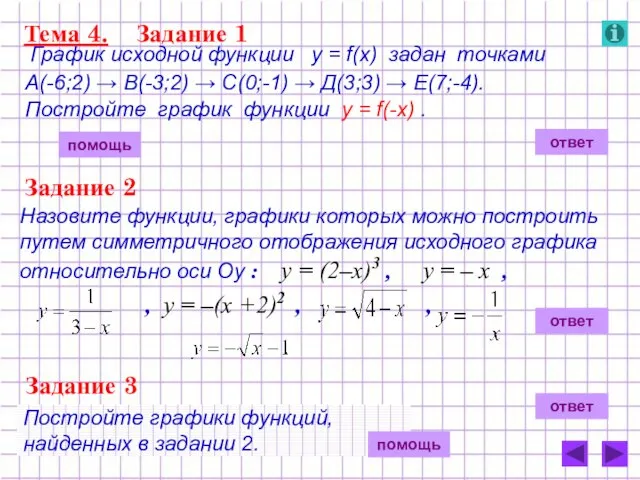 Назовите функции, графики которых можно построить путем симметричного отображения исходного графика относительно