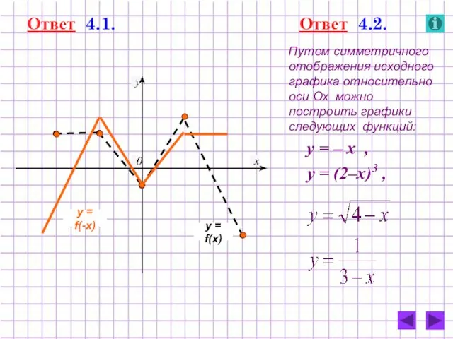 Ответ 4.1. y = f(x) y = f(-x) Ответ 4.2. Путем симметричного