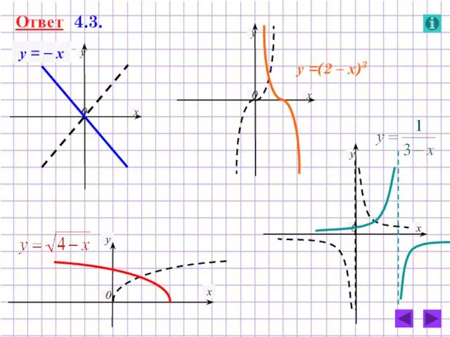 Ответ 4.3. у = – х у =(2 – х)3
