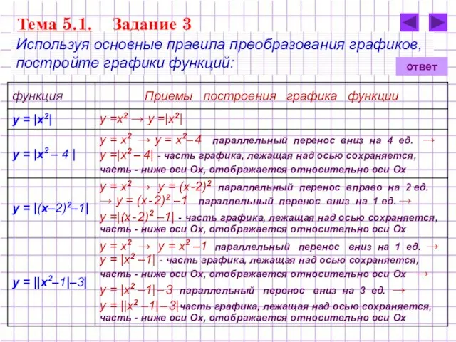 Тема 5.1. Задание 3 Используя основные правила преобразования графиков, постройте графики функций: ответ