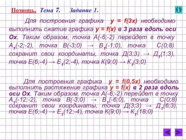 Помощь. Тема 7. Задание 1. Для построения графика у = f(3x) необходимо