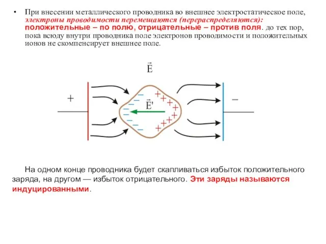 При внесении металлического проводника во внешнее электростатическое поле, электроны проводимости перемещаются (перераспределяются):