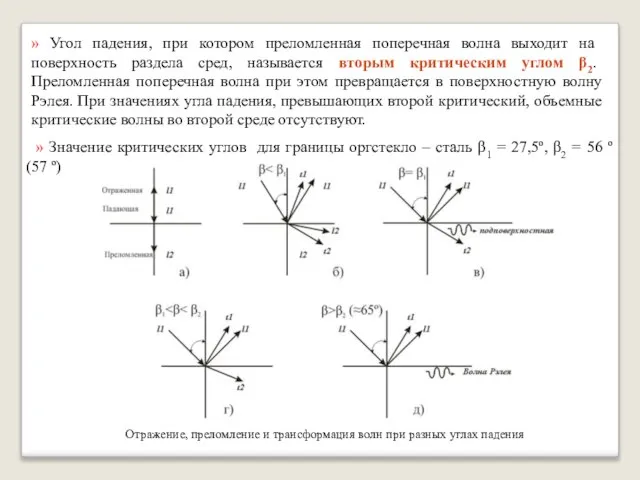 » Угол падения, при котором преломленная поперечная волна выходит на поверхность раздела