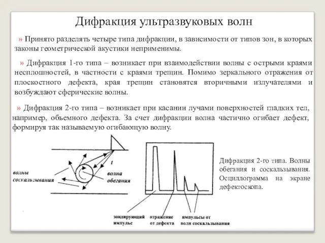 Дифракция ультразвуковых волн » Принято разделять четыре типа дифракции, в зависимости от