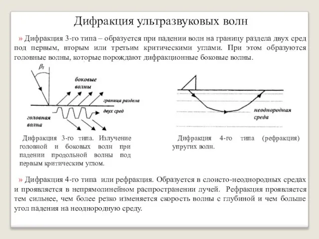 Дифракция ультразвуковых волн Дифракция 3-го типа. Излучение головной и боковых волн при
