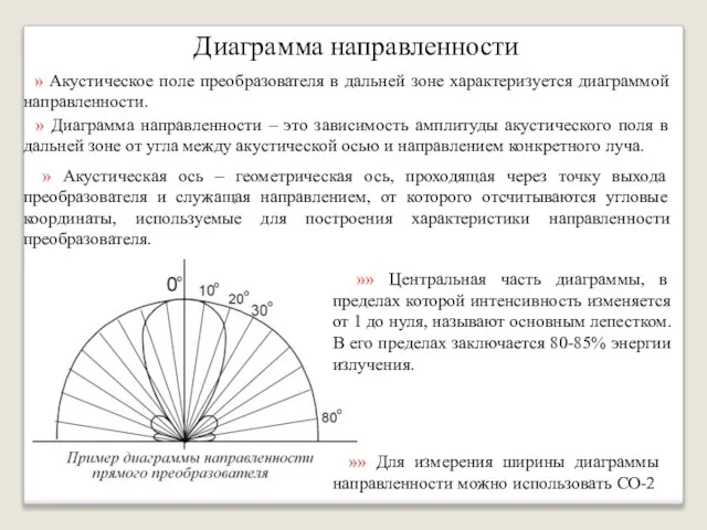 Диаграмма направленности » Диаграмма направленности – это зависимость амплитуды акустического поля в