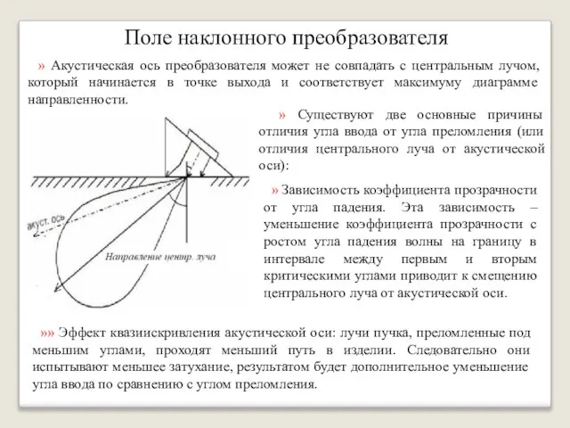 Поле наклонного преобразователя » Акустическая ось преобразователя может не совпадать с центральным