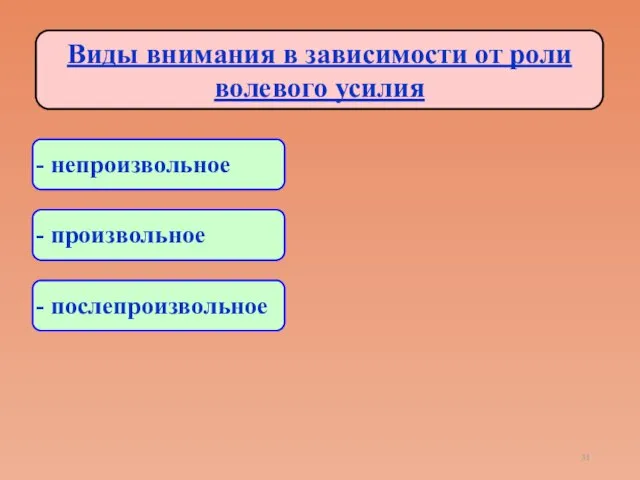 Виды внимания в зависимости от роли волевого усилия - произвольное - непроизвольное - послепроизвольное