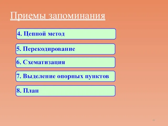 Приемы запоминания 6. Схематизация 7. Выделение опорных пунктов 8. План 4. Цепной метод 5. Перекодирование