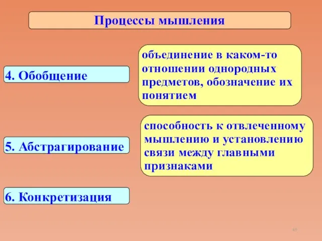 Процессы мышления 4. Обобщение объединение в каком-то отношении однородных предметов, обозначение их