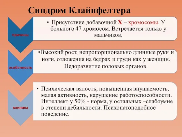 Синдром Клайнфелтера