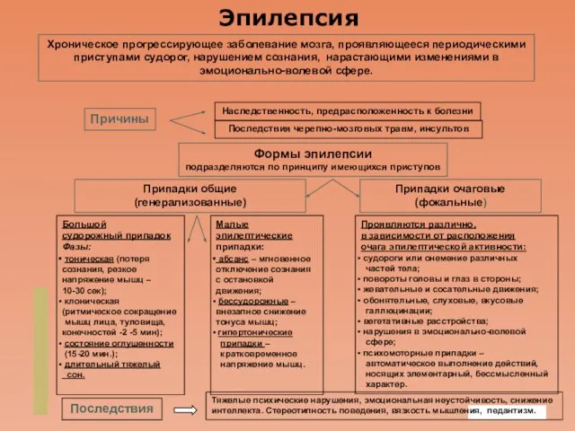 Company Logo Эпилепсия Хроническое прогрессирующее заболевание мозга, проявляющееся периодическими приступами судорог, нарушением