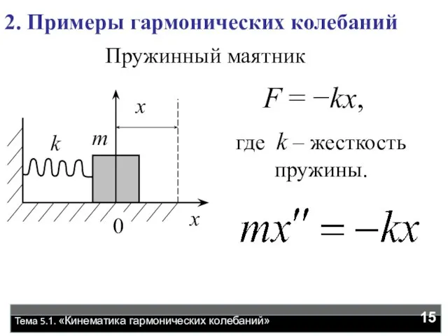 где k – жесткость пружины. F = −kx, Тема 5.1. «Кинематика гармонических