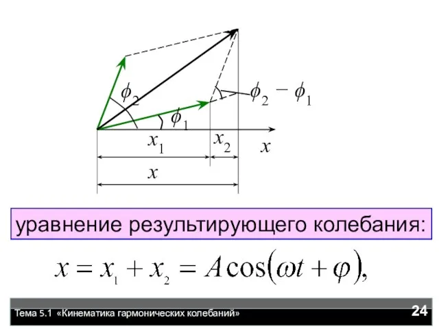 Тема 5.1 «Кинематика гармонических колебаний» уравнение результирующего колебания: