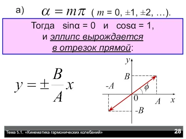 Тогда sinα = 0 и cosα = 1, и эллипс вырождается в