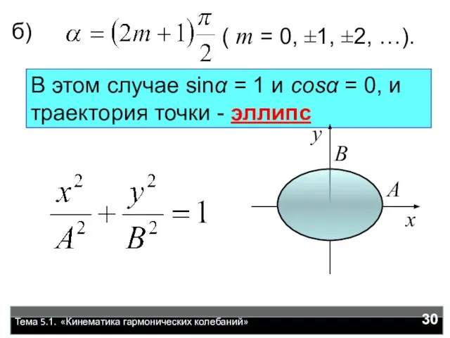 Тема 5.1. «Кинематика гармонических колебаний» б) ( m = 0, ±1, ±2,