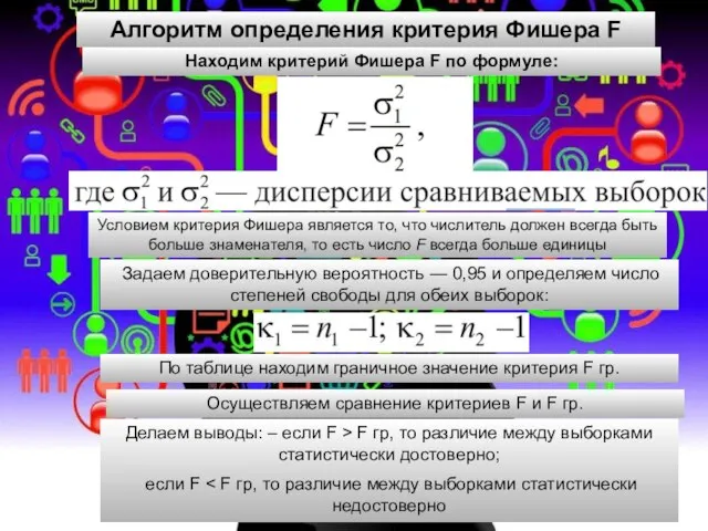Алгоритм определения критерия Фишера F Находим критерий Фишера F по формуле: Условием