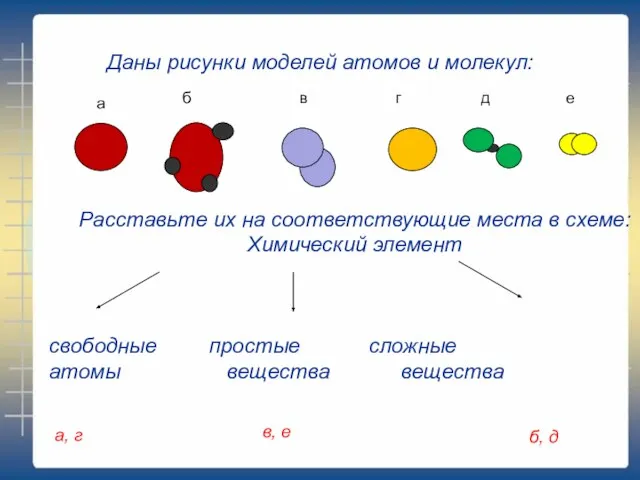 Даны рисунки моделей атомов и молекул: а б в г д е