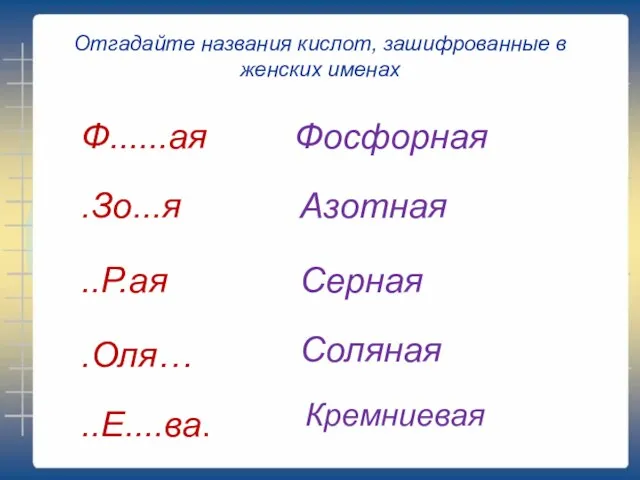 Отгадайте названия кислот, зашифрованные в женских именах Ф......ая Фосфорная .Зо...я Азотная ..Р.ая