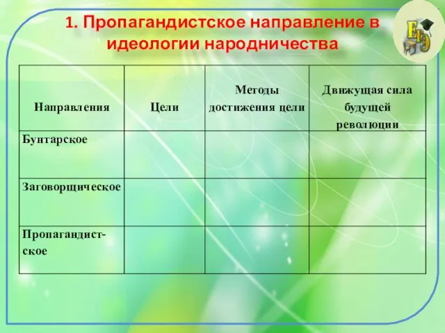 1. Пропагандистское направление в идеологии народничества Александр II