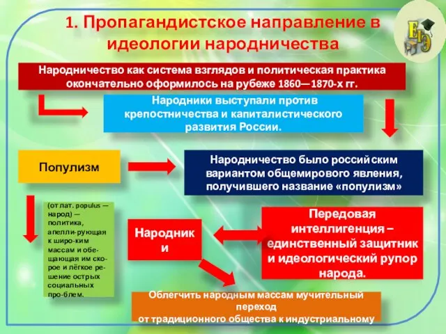 1. Пропагандистское направление в идеологии народничества Народничество как система взглядов и политическая