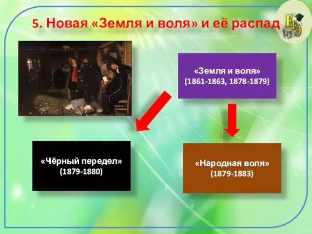 5. Новая «Земля и воля» и её распад Александр II «Земля и