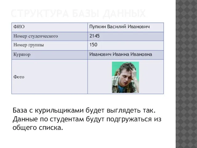 СТРУКТУРА БАЗЫ ДАННЫХ База с курильщиками будет выглядеть так. Данные по студентам