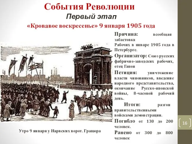События Революции «Кровавое воскресенье» 9 января 1905 года Первый этап Утро 9