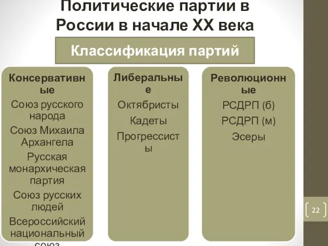 Политические партии в России в начале ХХ века Классификация партий