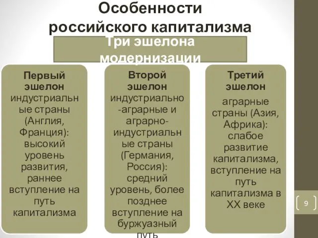 Особенности российского капитализма Три эшелона модернизации