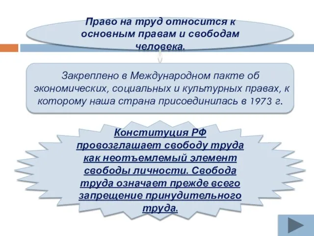 Право на труд относится к основным правам и свободам человека. Закреплено в