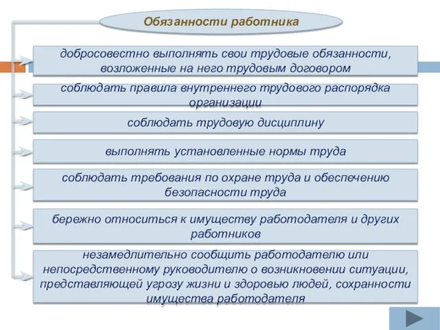 Обязанности работника добросовестно выполнять свои трудовые обязанности, возложенные на него трудовым договором