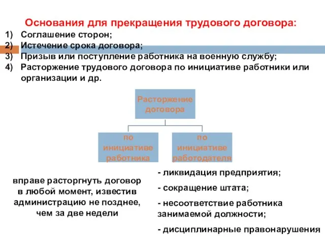 Основания для прекращения трудового договора: Соглашение сторон; Истечение срока договора; Призыв или