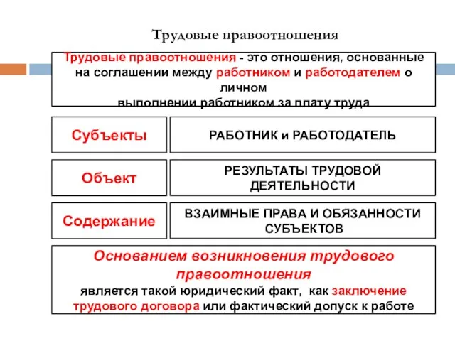 Трудовые правоотношения Трудовые правоотношения - это отношения, основанные на соглашении между работником