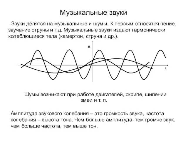 Музыкальные звуки Звуки делятся на музыкальные и шумы. К первым относятся пение,