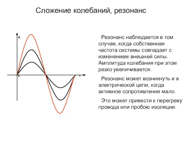 Сложение колебаний, резонанс Резонанс наблюдается в том случае, когда собственная частота системы